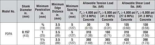 BRAND, CATEGORY, POWDER ACTUATED FASTENERS, SIMPSON STRONG-TIE, 10 Pack Simpson Strong Tie PDPAWL-250 2-1/2" Powder Actuated Drive Pins with 1" Washer - 100 per Box (1000 Total Pins)