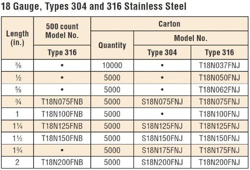 BRAND, CATEGORY, FINISH NAILS, SIMPSON STRONG-TIE, Simpson Strong-Tie 2 in. 18 Ga. Straight Strip Nails 500 pk