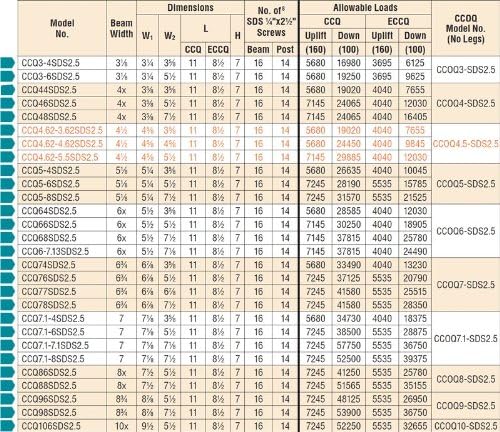 BRACKETS, BRAND, CATEGORY, SIMPSON STRONG-TIE, Simpson Strong-Tie ECCQ5-6SDS2.5 - End Column Cap for 5-1/8" Beam, 6x Post, w/SDS Screws